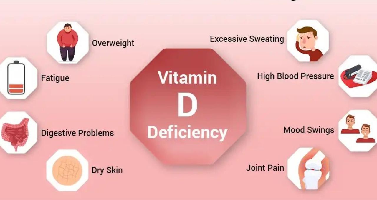 Vitamin D Deficiency